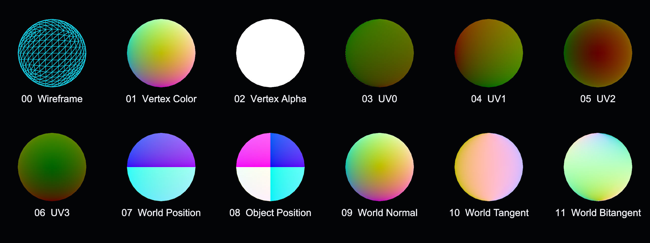 Wireframe、頂点カラー、UV、position、normal、tangent、bitangentの表示結果