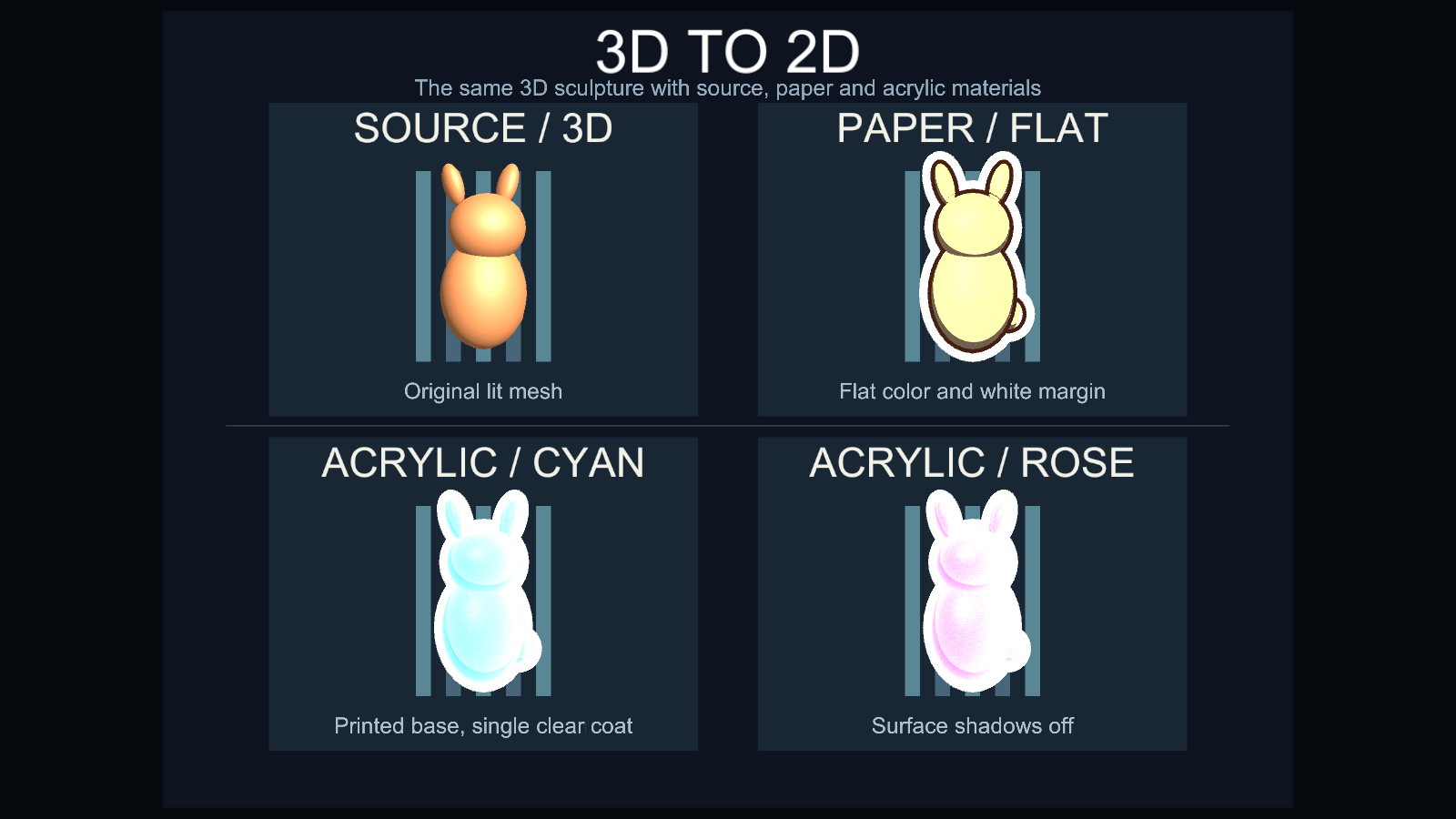 同じメッシュを Standard、Paper2D、Acrylic2D で描画した Unity 2022.3.22f1 の比較画像